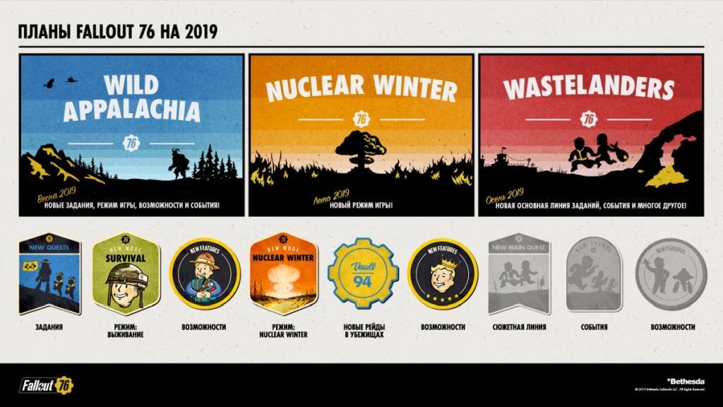 План по развитию Fallout 76 в 2019 году
