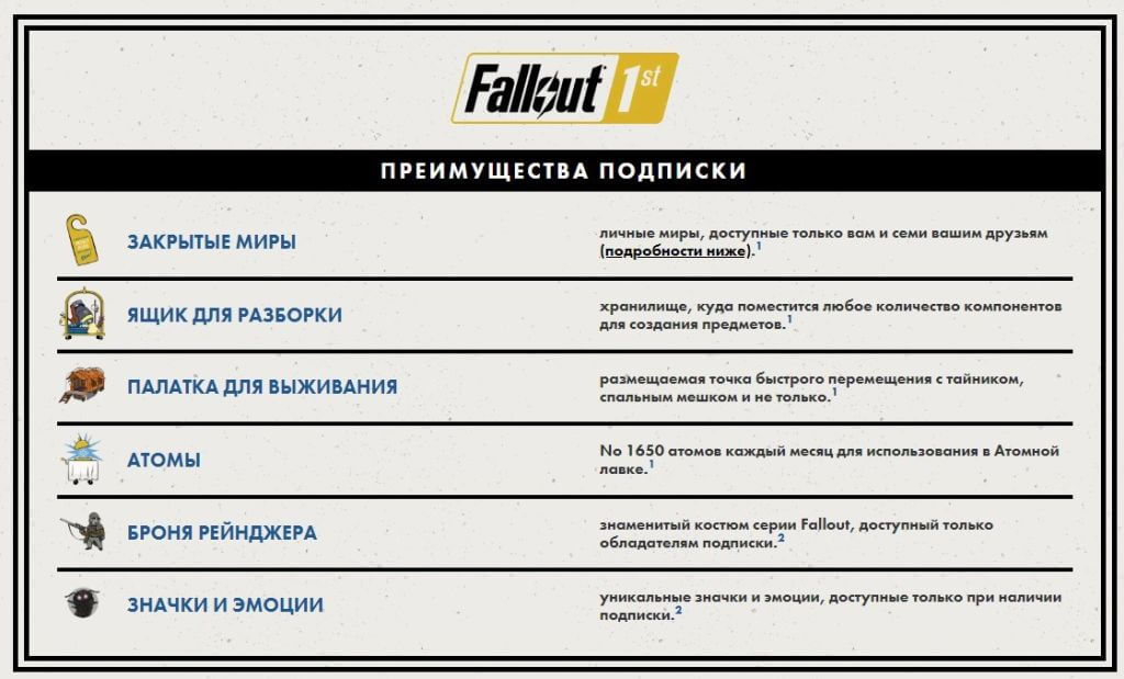 Преимущества подписки Fallout 76