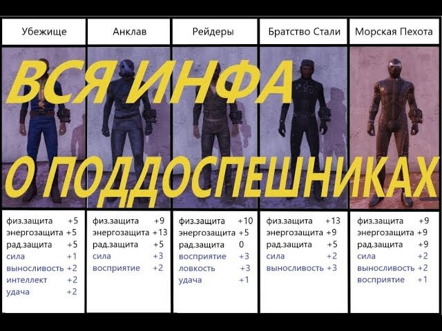 Таблица поддоспешников в Fallout 76