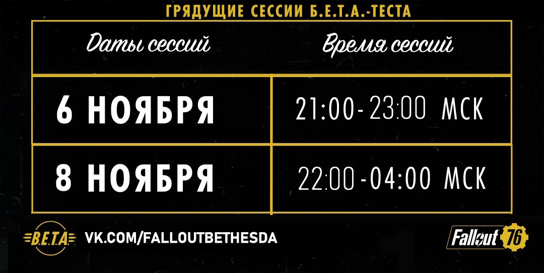 Актуальное расписание бета-теста Fallout 76